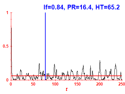Survival probability